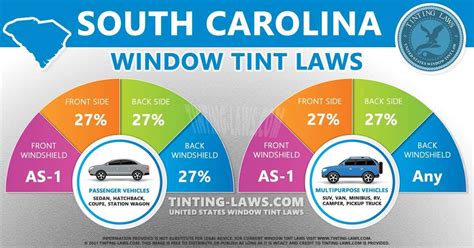 Window tinting anderson sc  We are a small family owned business with years experience